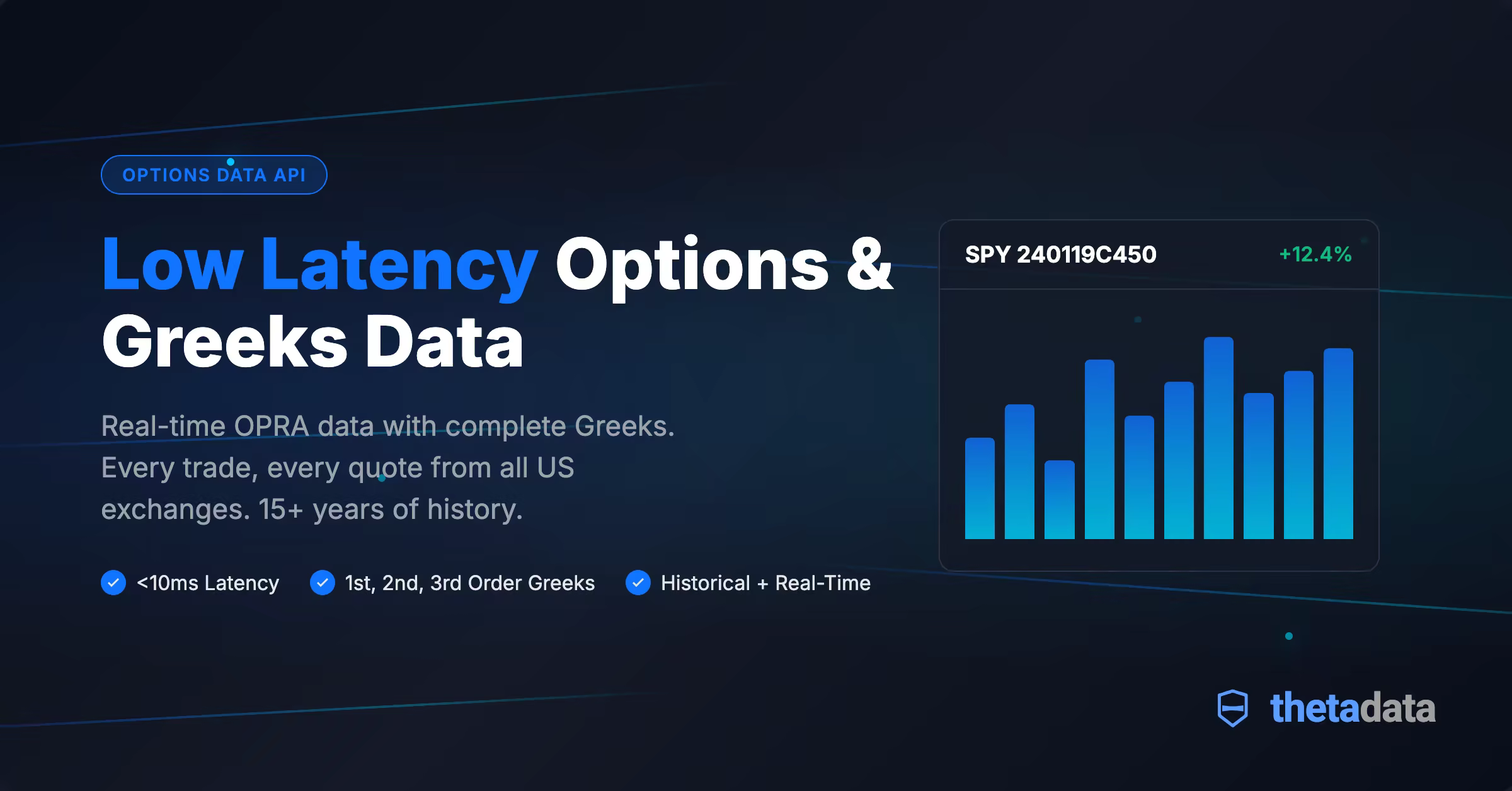 Theta Data Launches Commercial Licensing of Options Data API, Empowering Fintech Innovation